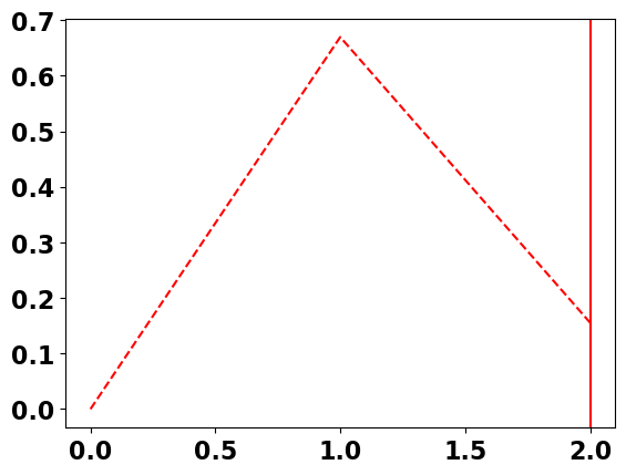 ../../_images/9d12886d6070c157a611dc929dacff8f6da9f4b8f1d36bf0a903f9cbc5f467f8.png