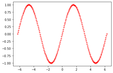 Matplotlib Basic Plot Two Or More Lines On Same Plot With